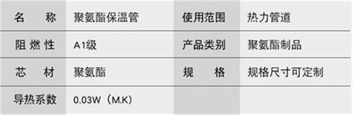 宜昌聚氨酯预制直埋保温管产品参数