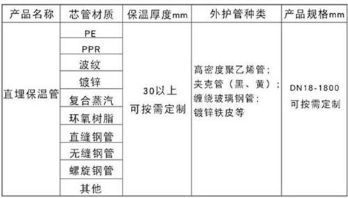 宜昌聚氨酯直埋保温管厂家产品材质